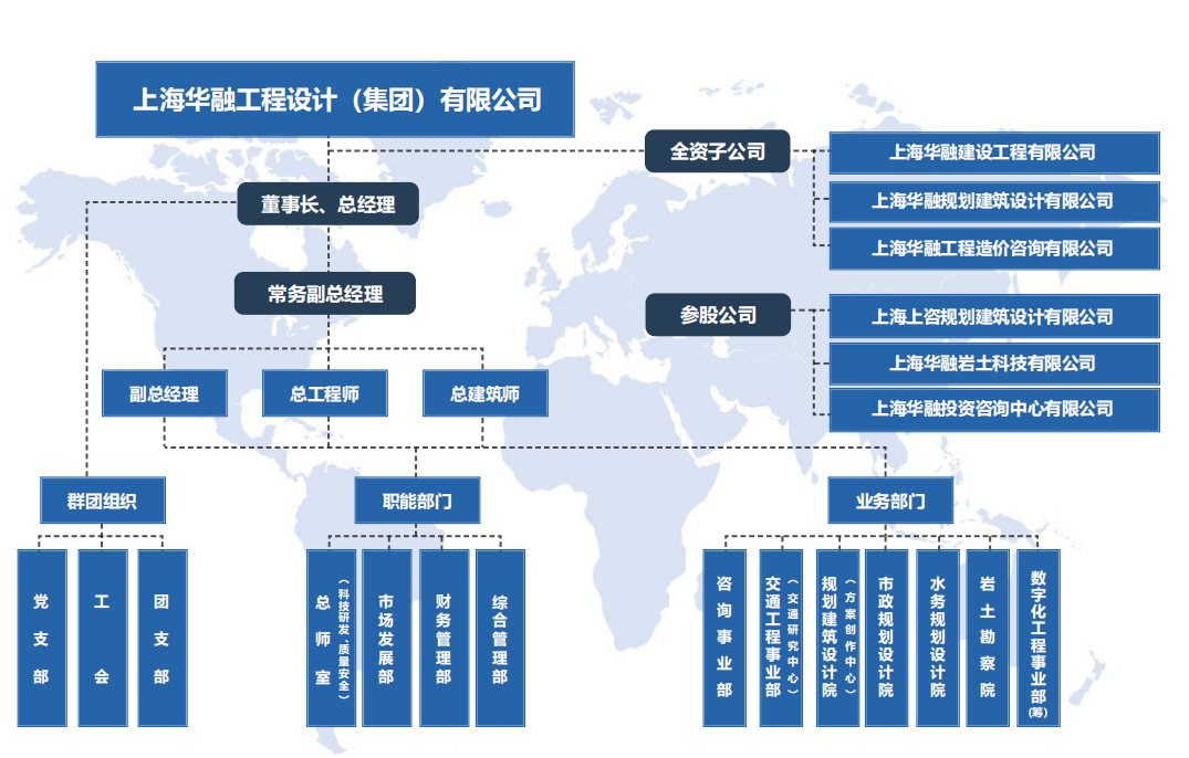 企業(yè)架構(gòu)